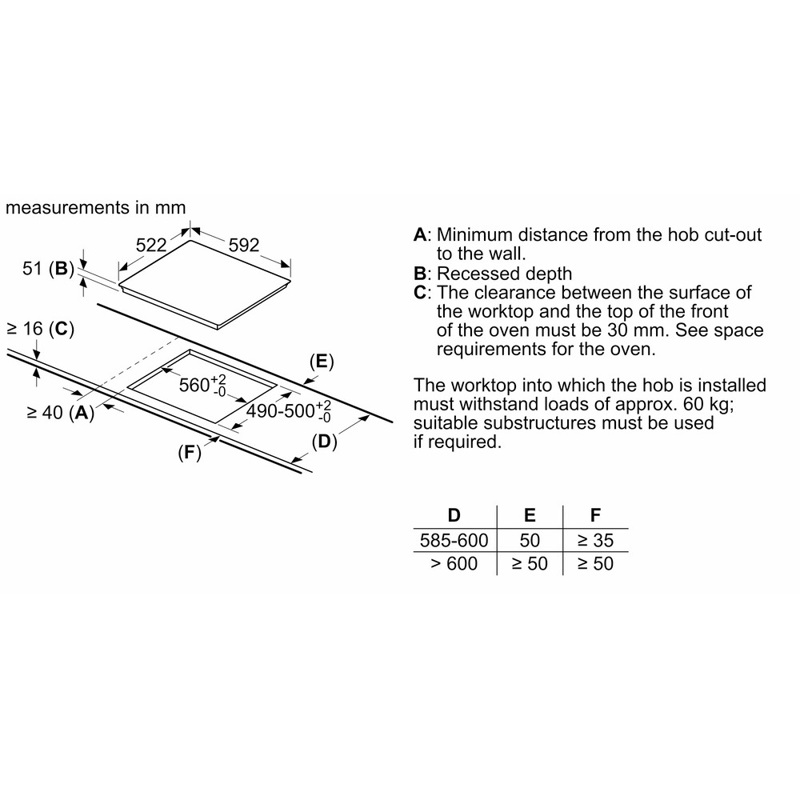 Bosch PIE631BB5E